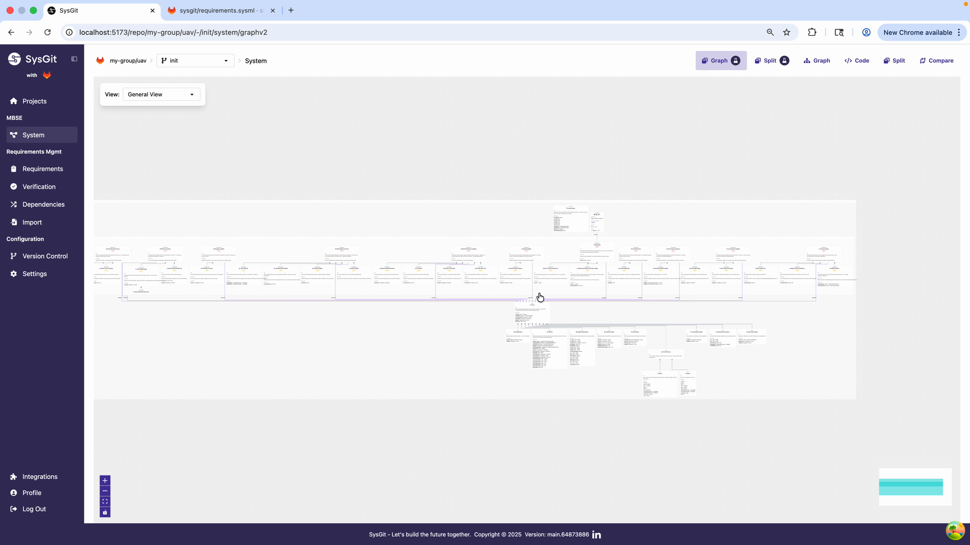 System graph showing complex architecture