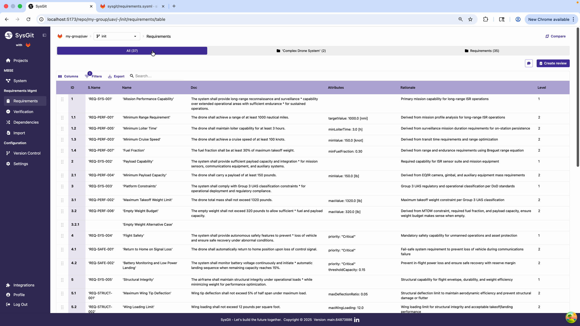Requirements organized by package