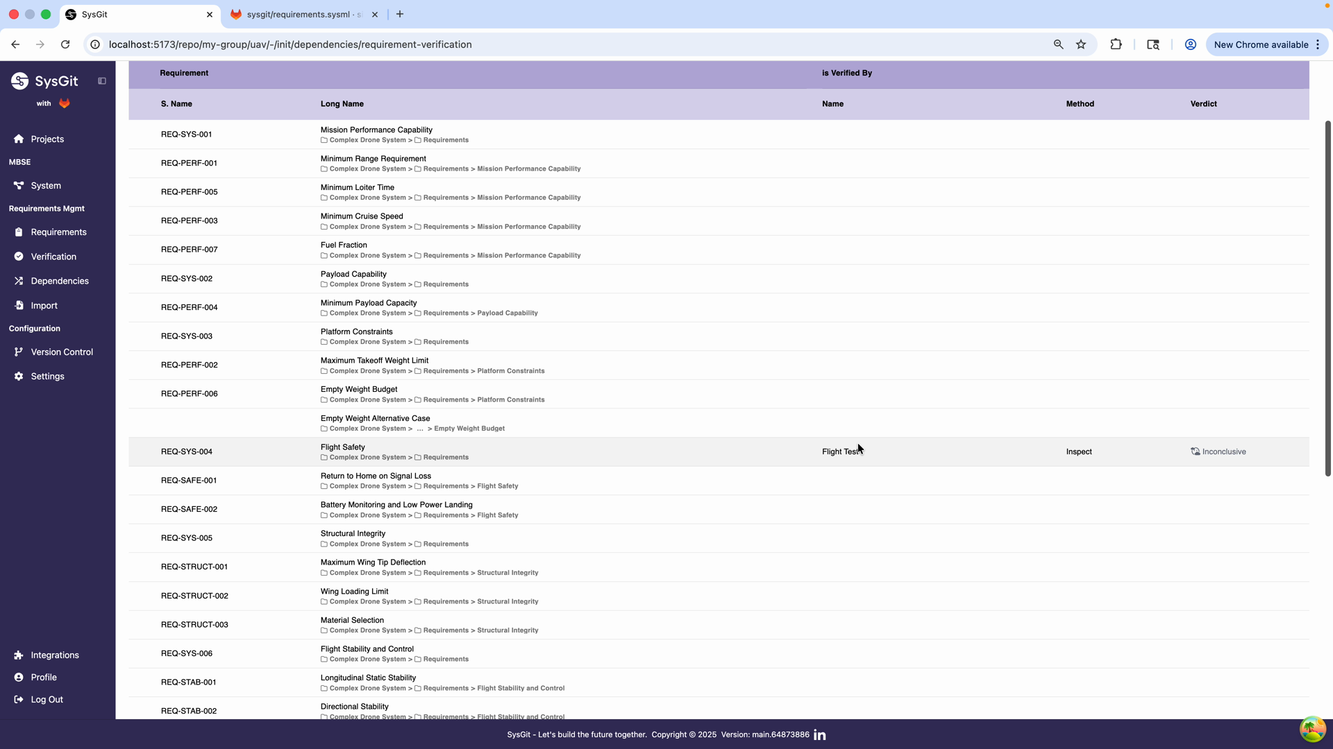 Verification matrix with test details