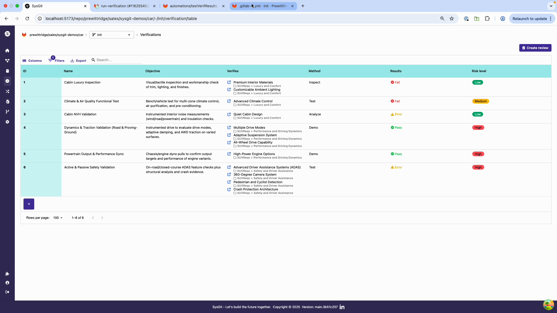 Verification table showing automated updates